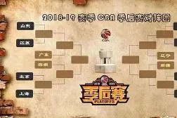 欧博官网娱乐 -CBA季后赛赛程吃紧，波尔图赛后复出首秀，态度坚定，细节决定成败 